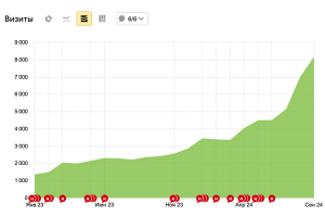 Агентство инфлюенсер маркетинга
