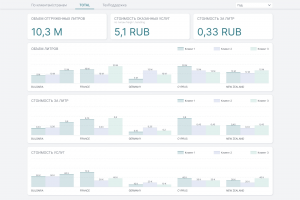 Дизайн дашборда