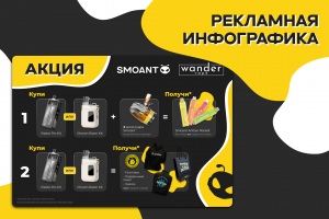 Рекламная инфографика