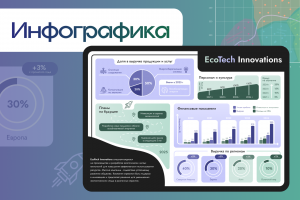 Создание инфографики
