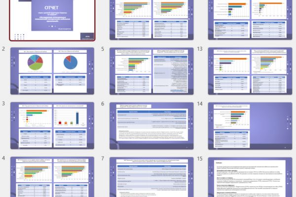 Опрос потенциальных пользователей мобильных приложений и сервисов Украины