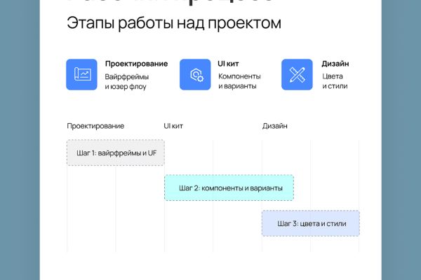 Приложение аренды вилл