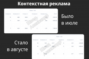 Яндекс Директ - Помощь в прохождение НОК