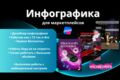 Инфографика для маркетплейсов