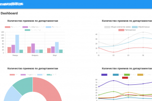 CRM Система для медицинской организации