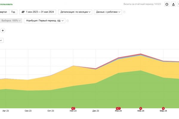 SEO для компании адвокатских услуг — рост органического трафика в 2 раза