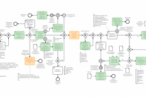 Описание бизнес-процессов службы сопровождения клиентов автолизинга