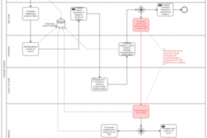 Проектирование решения для устранения проблем фискализации платежей страховой компании