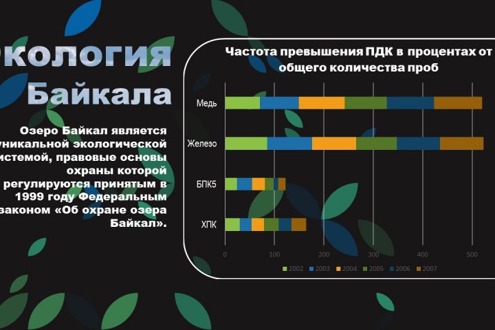Дизайн слайдов презентации PowerPoint - 5395512