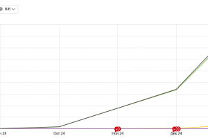 От нуля до 22,500 визитов: история продвижения транспортной компании