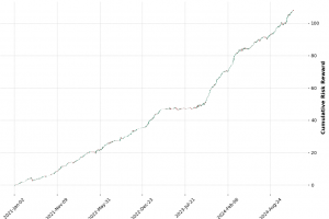 Создание и бектест торговой стратегии для криптовалют