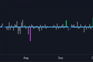 Стратегия TradingView
