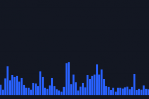 Индикатор Tradingview