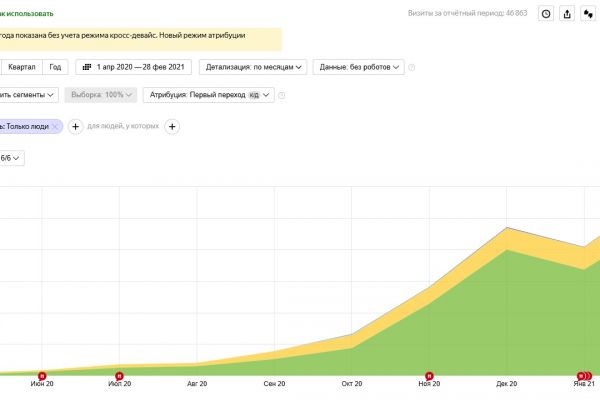 SEO для бухгалтерских услуг — рост органического трафика в 10 раз