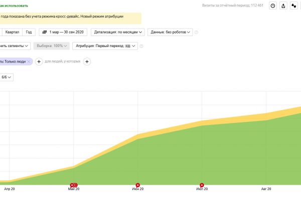 SEO для психологического центра — рост органического трафика в 20 раз