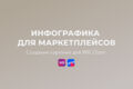 Инфографика для маркетплейсов. Дизайн карточек товара wildberries ozon