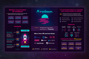 Дизайн инфографики на тему криптовалют