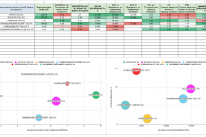 Таблица, автоматически отображающая тенденцию на фондовом рынке MOEX, дивидендам, анализу