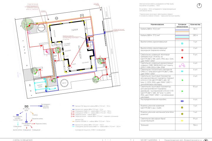 Схема ландшафтного освещения + подарок - 5399495