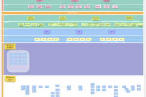 Проведение стратегической сессии для топ менеджмента