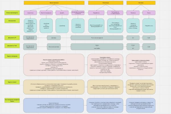 Проект по созданию веб-приложений