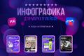 Инфографика для маркетплейсов