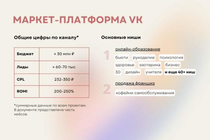Настройка и ведение Маркет-Платформы ВК - 5402367