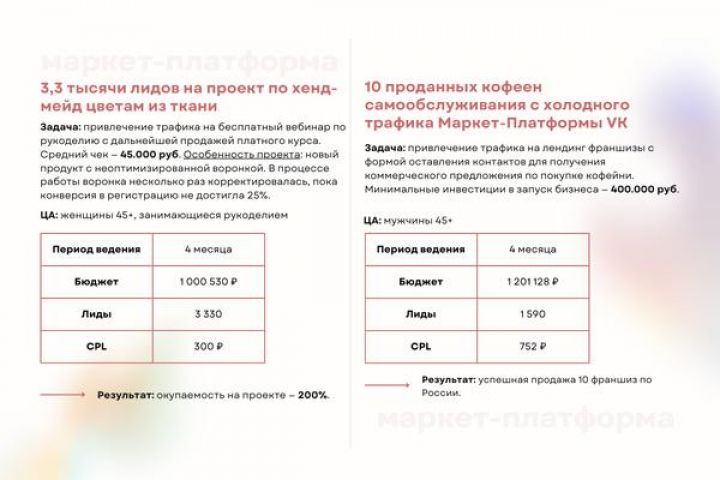 Настройка и ведение Маркет-Платформы ВК - 5402368