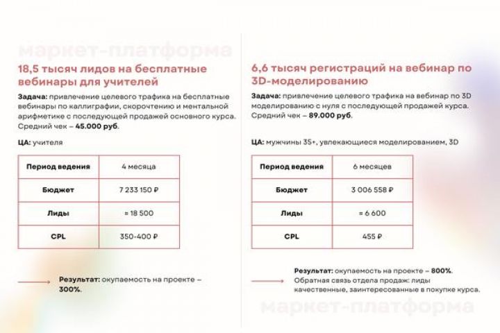 Настройка и ведение Маркет-Платформы ВК - 5402370