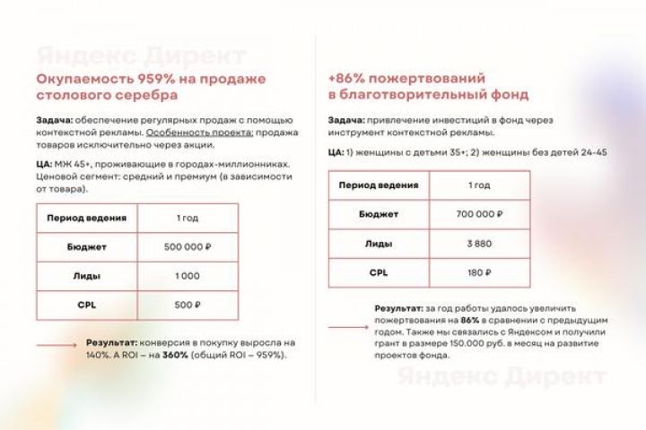 Настройка и ведение Яндекс.Директ и Google Ads - 5402375