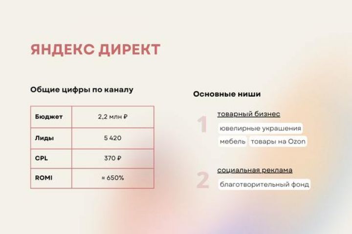 Настройка и ведение Яндекс.Директ и Google Ads - 5402378