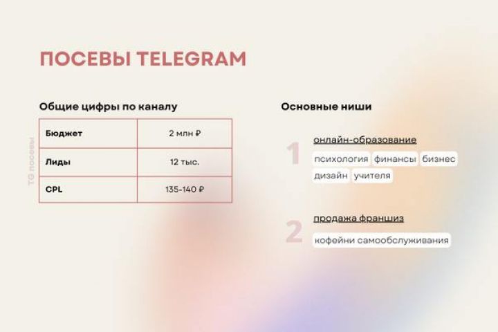 Ведение Telegram посевов - 5402386