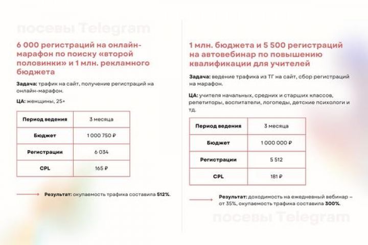 Ведение Telegram посевов - 5402387