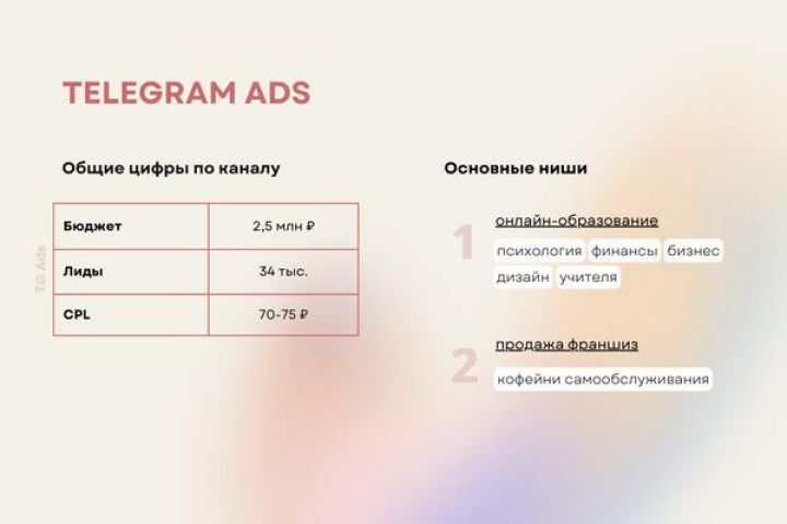 Настройка и ведение Telegram Ads - 5402400