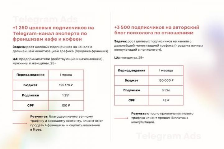 Настройка и ведение Telegram Ads - 5402402