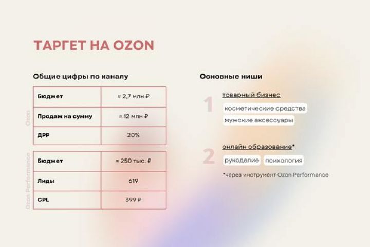 Настройка и ведение рекламы на OZON - 5402419