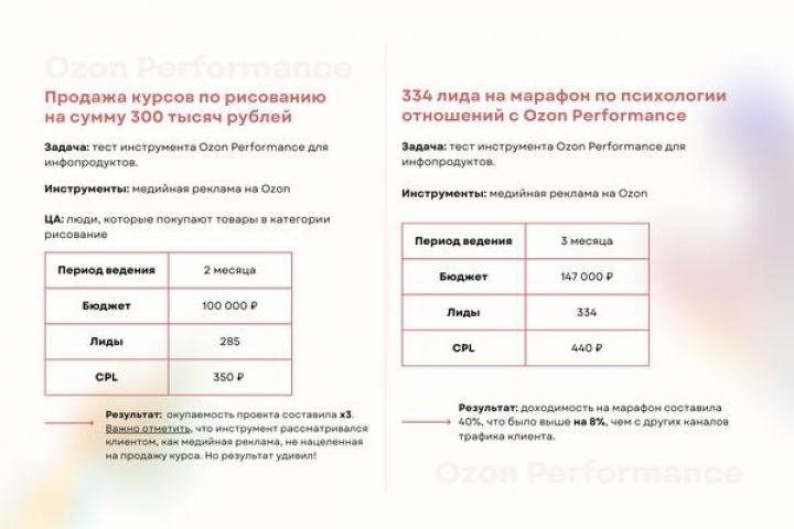 Настройка и ведение рекламы на OZON - 5402421