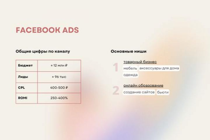 Настройка и ведение FB ADS - 5402447