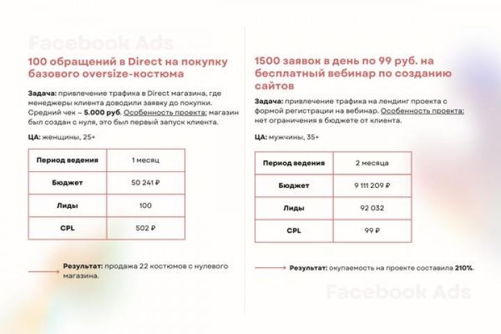 Настройка и ведение FB ADS - 5402449
