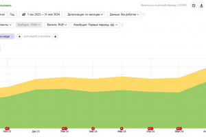 SEO для ювелирного производства — рост трафика в 2 раза за 11 месяцев