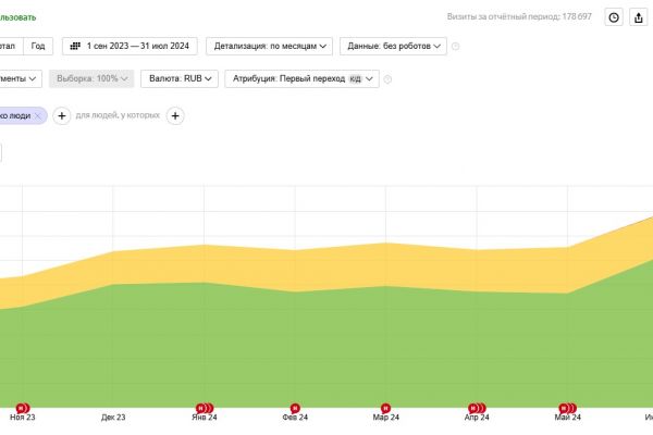 SEO для ювелирного производства — рост трафика в 2 раза за 11 месяцев