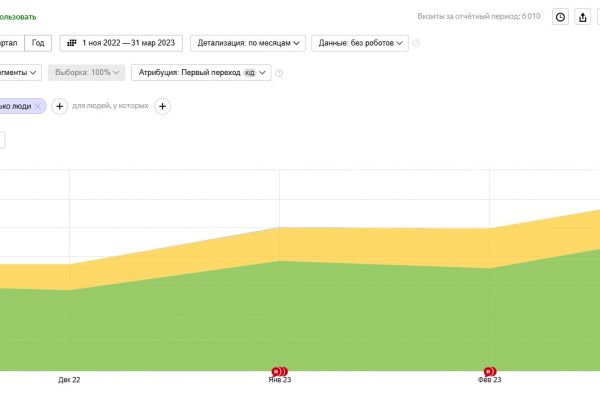 SEO для правовых услуг — рост трафика в 2 раза за 3 месяца