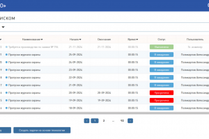 CRM для производственной компании ГАРО
