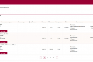 CRM сделана для магазина одежды "BelaRosso"