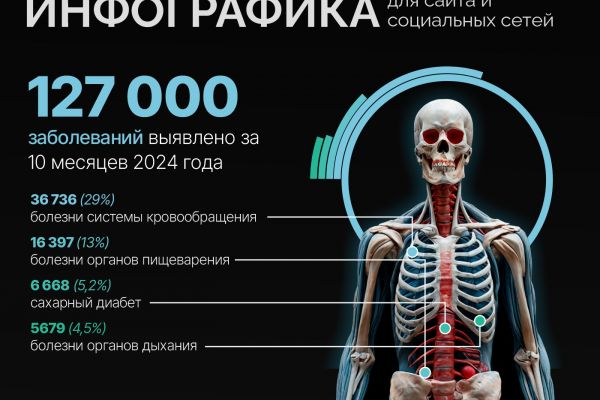 Инфографика на сайт