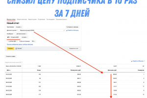 Продвижение телеграм каналов, привлечение клиентов