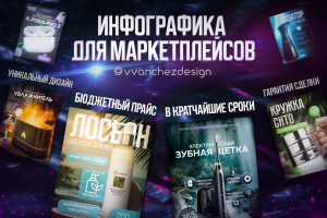 Дизайн карточек товара