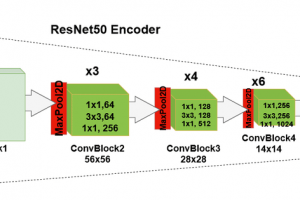 Классификация изображений с использованием глубокого обучения