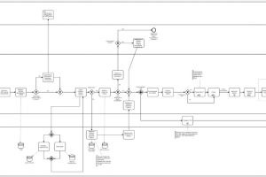Проектирование и реализация системы онлайн лизинга