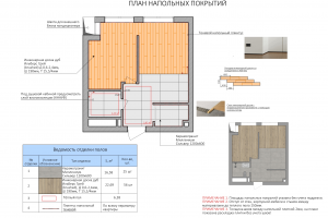 План напольных покрытий